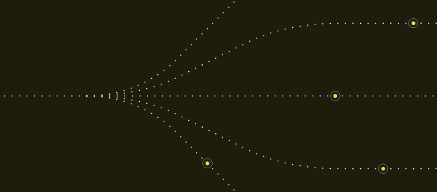 A dark background featuring white dotted lines that converge from the left into a single path, then split into multiple branching paths toward the right. Each branch ends in a yellow-outlined circle, representing distinct endpoints or nodes.