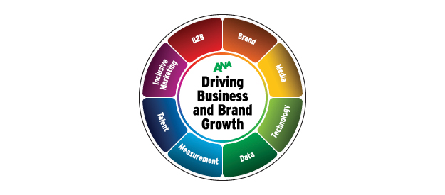 Image of the ANA Growth Agenda