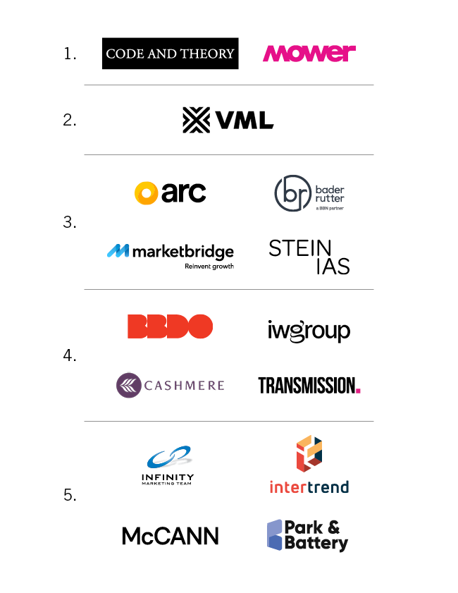 2025 Top Agency winners