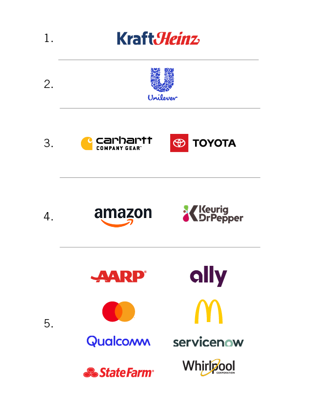 2025 Client-Side Marketer winners